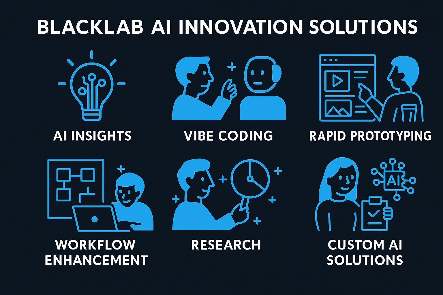 BlackLab AI Solutions Overview